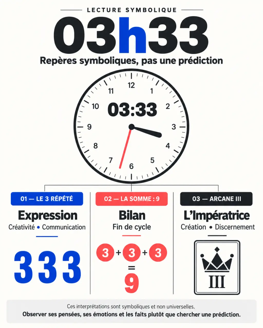 Infographie sur la 03h33 signification symbolique : chiffre 3, somme 9 et tarot