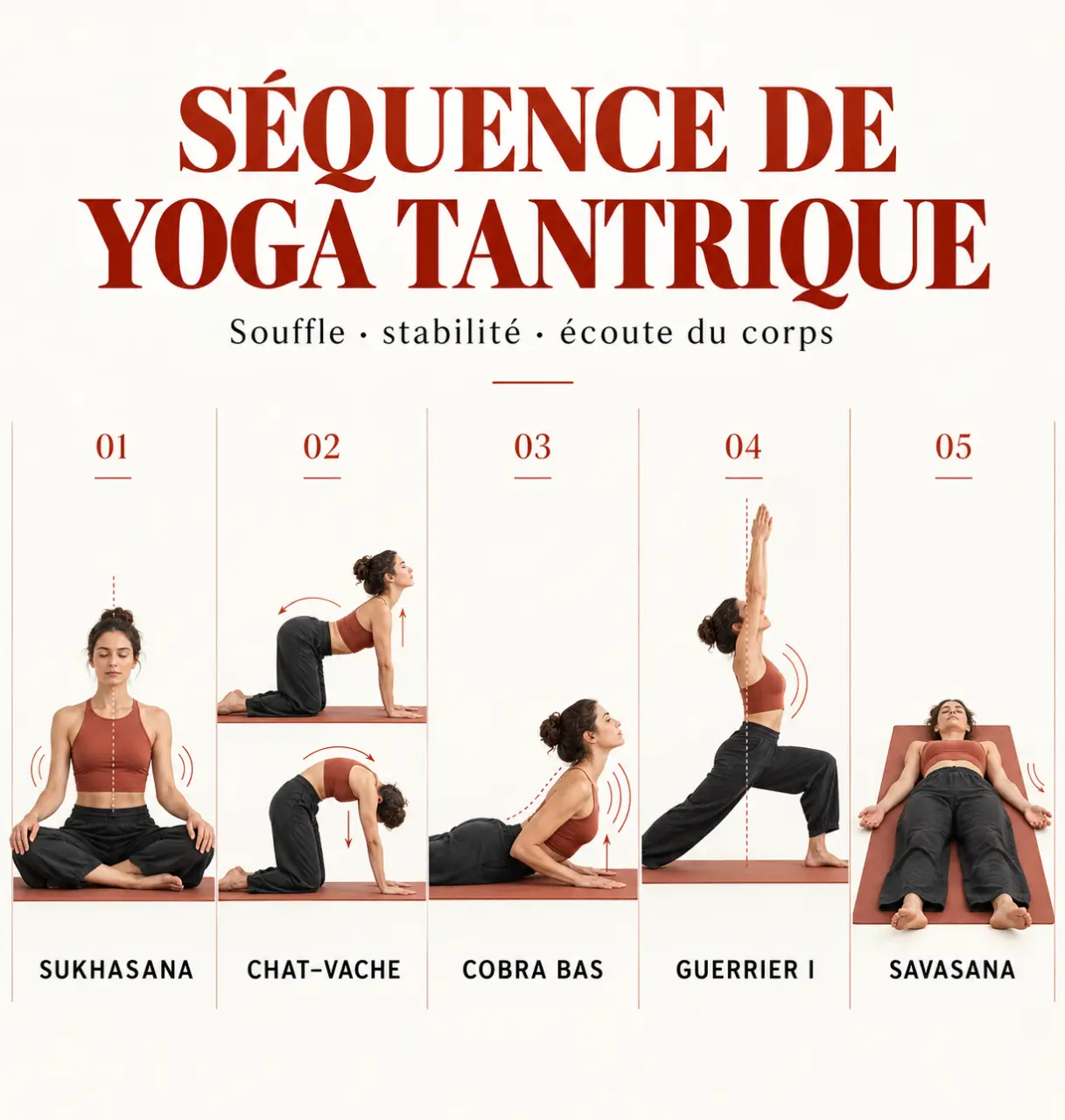 Illustration de yoga tantrique postures : Sukhasana, chat-vache, cobra bas, guerrier I et Savasana